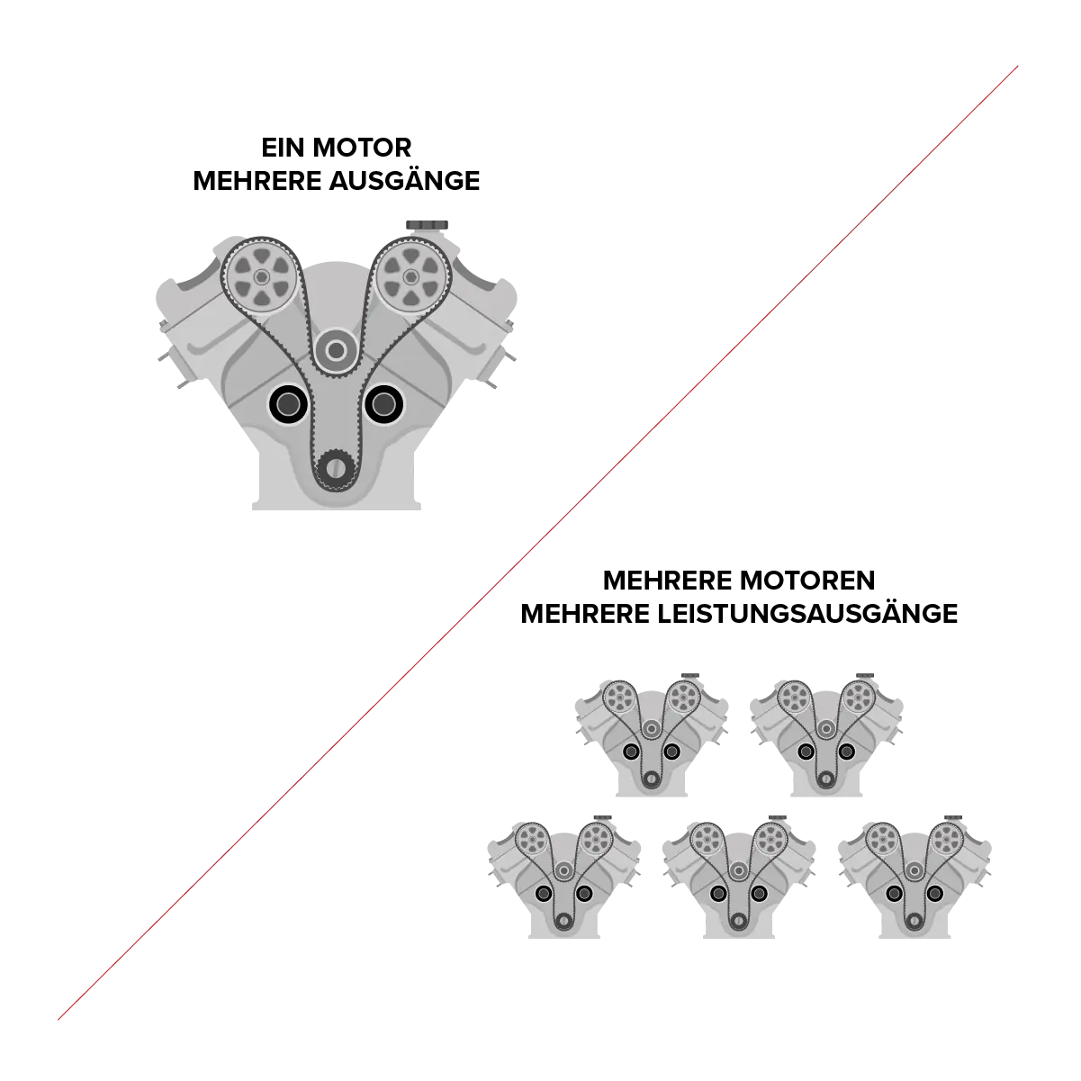 Motorleistung